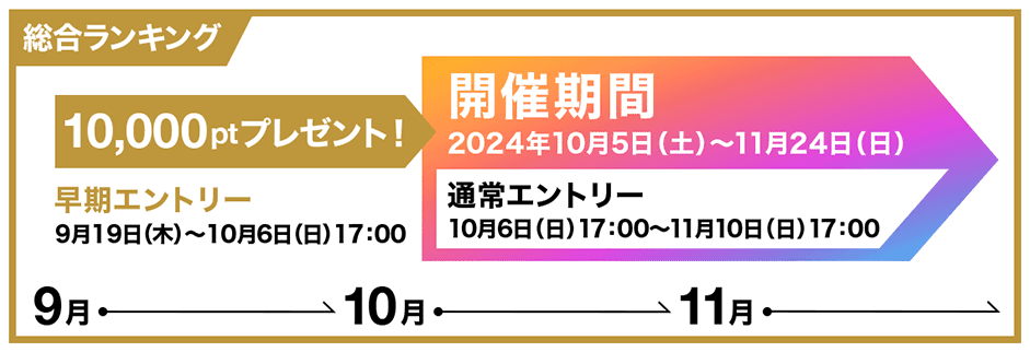 早期エントリー9月19日(木)〜10月6日(日)17:00 10,000ptプレゼント！ 開催期間 2024年10月5日(土)〜11月24日(日) 通常エントリー 10月6日(日)17:00〜11月10日(日)17:00