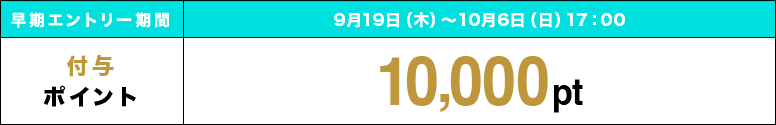 早期エントリー期間 9月19日（木）〜10月6日（日）17:00 付与ポイント 10,000pt