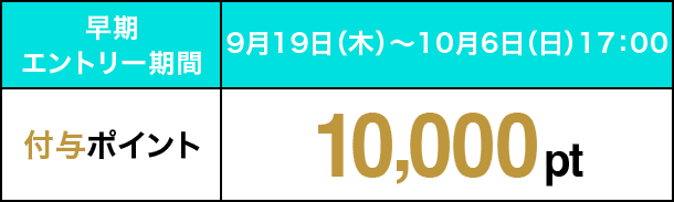 早期エントリー期間 9月19日（木）〜10月6日（日）17:00 付与ポイント 10,000pt