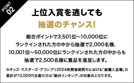 POINT02 上位入賞を逃しても抽選のチャンス! 総合ポイントで3,501位〜10,000位にランクインされた方の中から抽選で2,000名様、10,001位〜50,000位にランクインされた方の中からも抽選で2,500名様に賞品を進呈します。 ※オッズ・マスターズ・グランプリ2024秋開催期間中における「総購入金額」の累計が10,000円未満の方は「総合ランキング」の対象外となります。