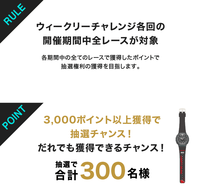 RULE ウィークリーチャレンジ各回の開催期間中全レースが対象 各期間中の全てのレースで獲得したポイントで抽選権利の獲得を目指します。 POINT 3,000ポイント以上獲得で抽選チャンス！だれでも獲得できるチャンス！抽選で合計300名様