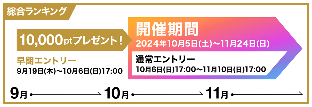 早期エントリー9月19日(木)〜10月6日(日)17:00 10,000ptプレゼント！ 開催期間 2024年10月5日(土)〜11月24日(日) 通常エントリー 10月6日(日)17:00〜11月10日(日)17:00